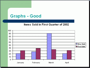Powerpoint Tips for Using Graph Presentations