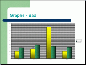 Example Presentation Slide Using Bad Graph