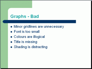 Example Powerpoint Slide Using Graph Bad